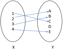 mathematics-questions-answers-types-functions-q1