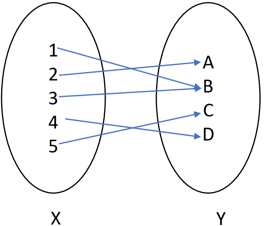 mathematics-questions-answers-types-functions